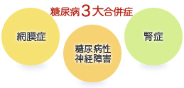糖尿病 合併症